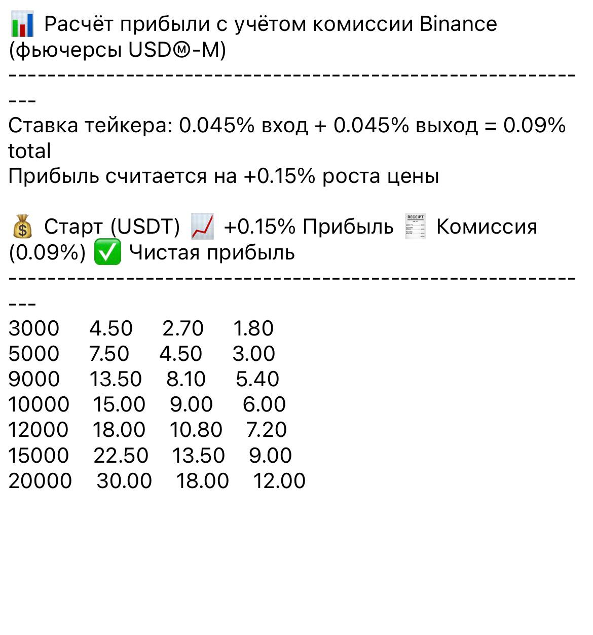 Таблица расчётов